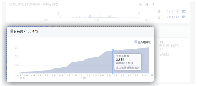 Facebook主頁成效分析：提升粉絲參與度的又一法寶