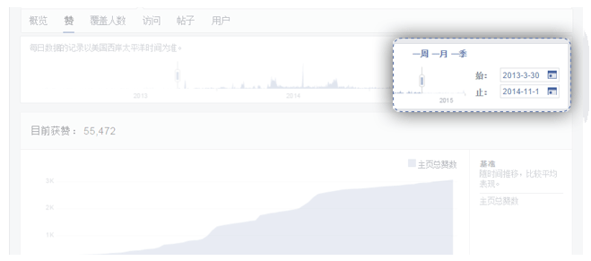 Facebook主頁成效分析：提升粉絲參與度的又一法寶