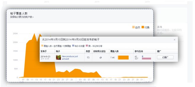 Facebook主頁成效分析：提升粉絲參與度的又一法寶