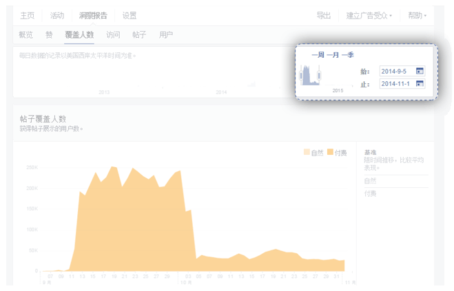 Facebook主頁成效分析：提升粉絲參與度的又一法寶
