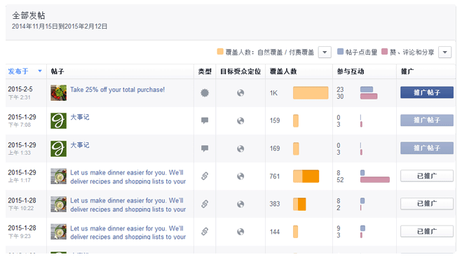 Facebook主頁成效分析