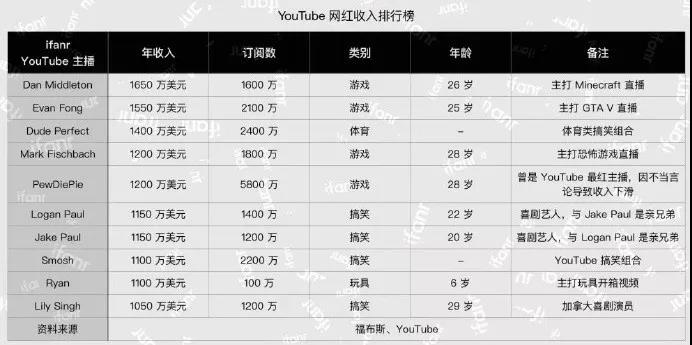 跨境電商網(wǎng)紅引流：YouTube主播請(qǐng)得起嗎？