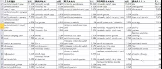 2018亞馬遜最佳選品方式，什么數(shù)據(jù)才是選品的判斷標(biāo)準(zhǔn)？