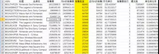 2018亞馬遜最佳選品方式，什么數(shù)據(jù)才是選品的判斷標(biāo)準(zhǔn)？