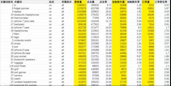 2018亞馬遜最佳選品方式，什么數(shù)據(jù)才是選品的判斷標(biāo)準(zhǔn)？