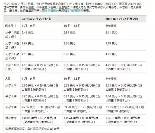 2018年亞馬遜FBA配送費(fèi)大調(diào)整，賣(mài)家如何應(yīng)對(duì)？
