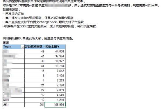 爆料：蘭亭集勢貨損扣款惹爭議，上百供應(yīng)商被“一鍋端”