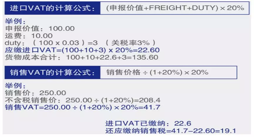 進(jìn)口/銷售VAT增值稅如何計(jì)算？VAT計(jì)算公式
