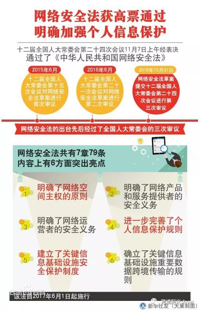 新危機!可能改變跨境電商游戲的歐盟GDPR法規(guī)?