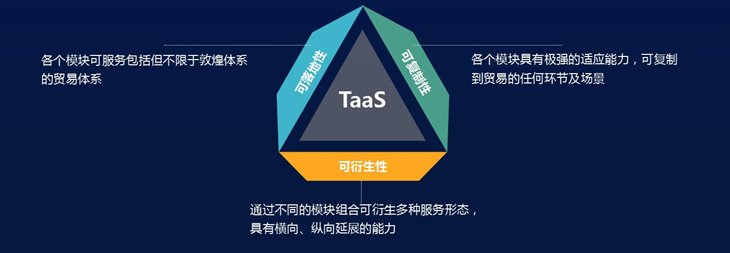 從零到80萬(wàn)美金，外貿(mào)企業(yè)轉(zhuǎn)型數(shù)字貿(mào)易如何完成單量逆襲？