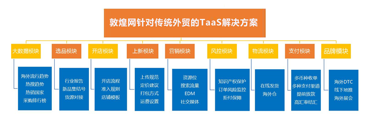 從零到80萬(wàn)美金，外貿(mào)企業(yè)轉(zhuǎn)型數(shù)字貿(mào)易如何完成單量逆襲？