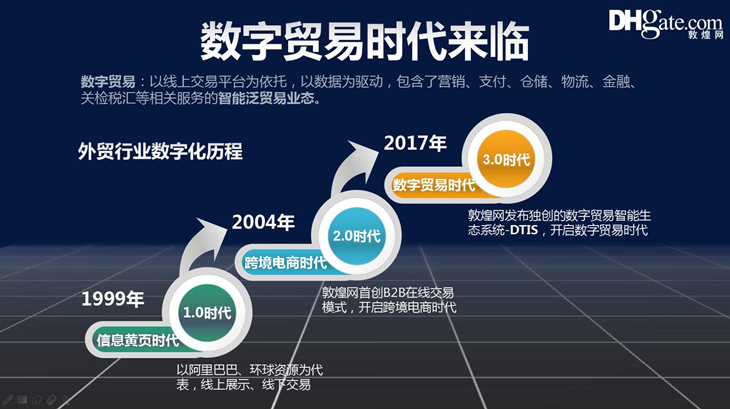 從零到80萬(wàn)美金，外貿(mào)企業(yè)轉(zhuǎn)型數(shù)字貿(mào)易如何完成單量逆襲？