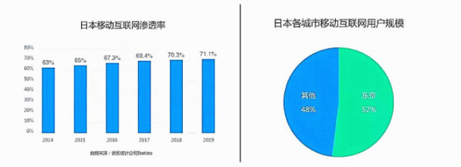 全球位列第三的日本電商市場(chǎng)，還有什么商機(jī)？
