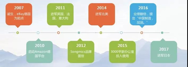 重磅!大賣(mài)投大賣(mài)!Anker投資亞馬遜歐洲第一大家居賣(mài)家!