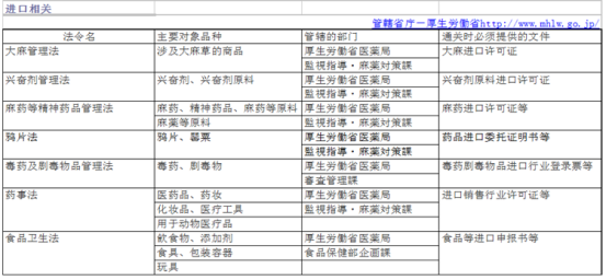 日本《他法令》影響到你賣貨嗎？