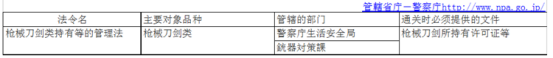 日本《他法令》影響到你賣貨嗎？