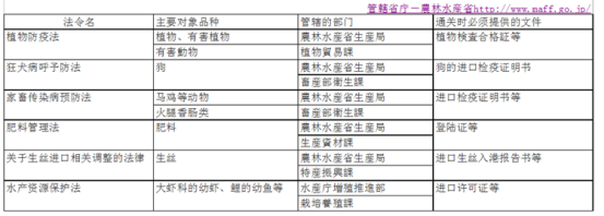 日本《他法令》影響到你賣貨嗎？