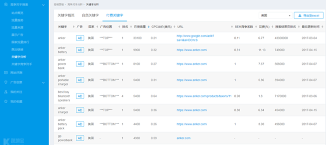 目標(biāo)客戶將如何看到我們的廣告？詳解谷歌廣告展現(xiàn)形式