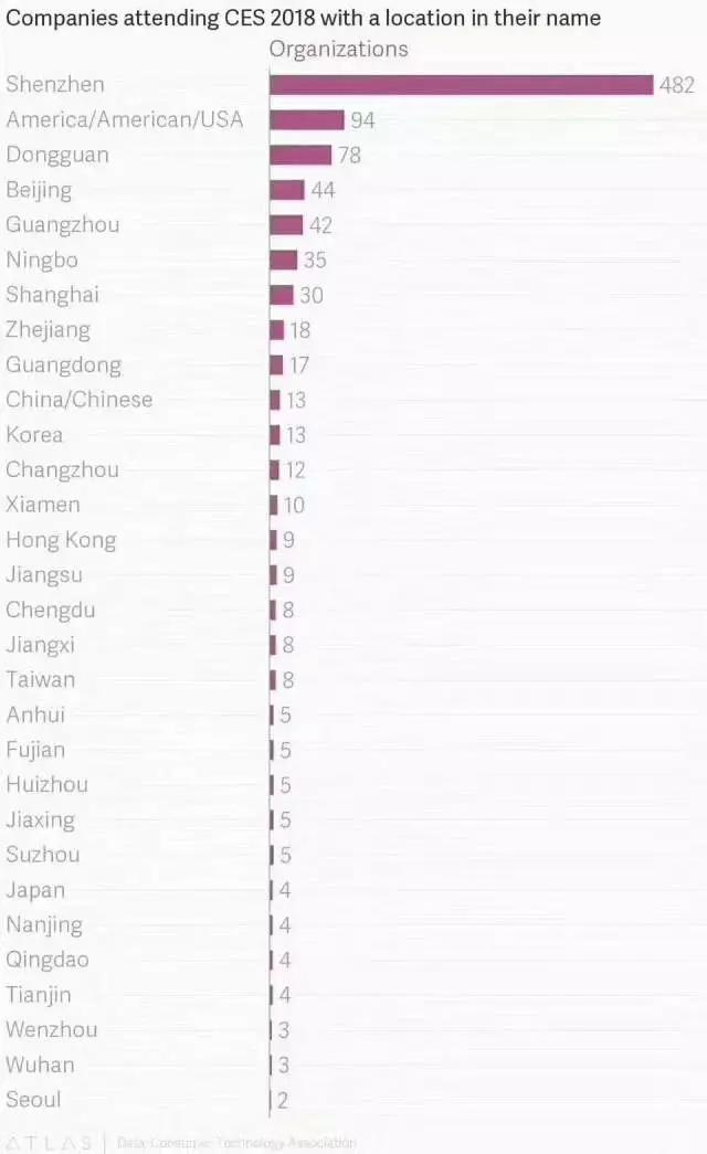 Forrest觀跨境42期：記一個(gè)跨境電商的CES