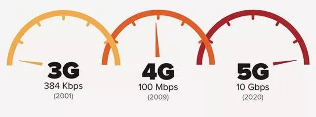 Forrest觀跨境42期：記一個(gè)跨境電商的CES