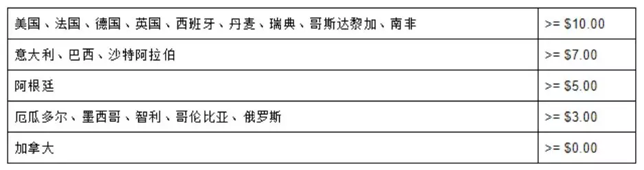 Wish店鋪運營這些重要服務(wù)指標(biāo)你做了么？