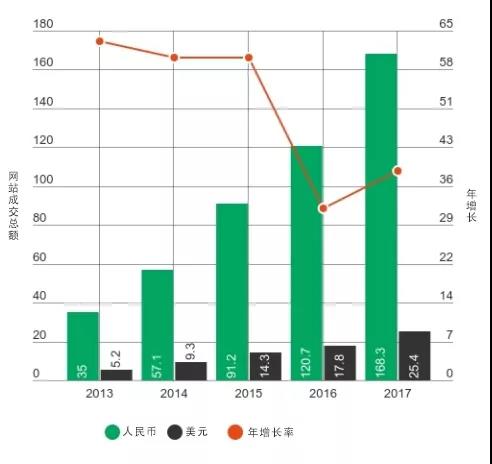 2018年東南亞電商趨勢預(yù)測，社交商務(wù)大勢所趨