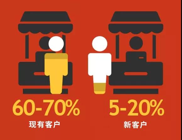 2018年東南亞電商趨勢預(yù)測，社交商務(wù)大勢所趨