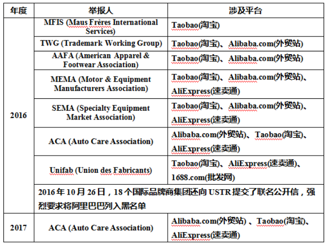 2017“惡名市場(chǎng)”黑名單公布，民意結(jié)果卻大相徑庭