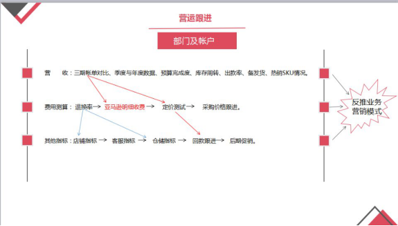 網(wǎng)傳多家跨境電商巨頭企業(yè)大幅裁員，2018穩(wěn)健資金流或成第一道生命線