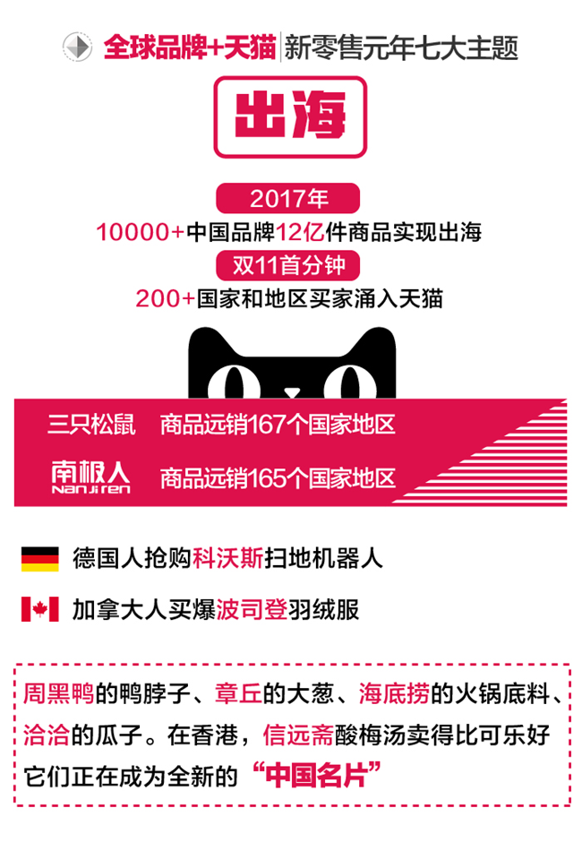 天貓出海再發(fā)力，升級“天字號”計劃助力千家老字號出海全球