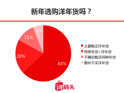 洋碼頭發(fā)布2018洋年貨地圖，中國“吃貨”都在搶購什么？