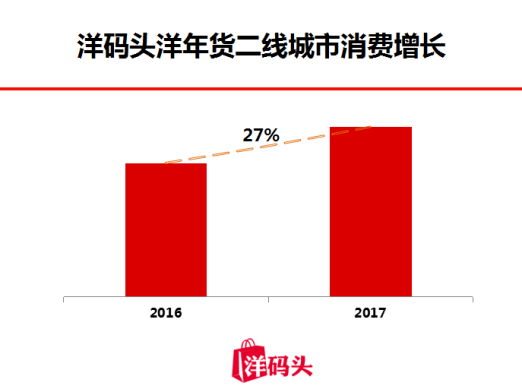 洋碼頭發(fā)布2018洋年貨地圖，中國“吃貨”都在搶購什么？