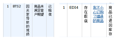 收到亞馬遜庫存賠償金賣家還欲哭無淚，究竟怎么回事？