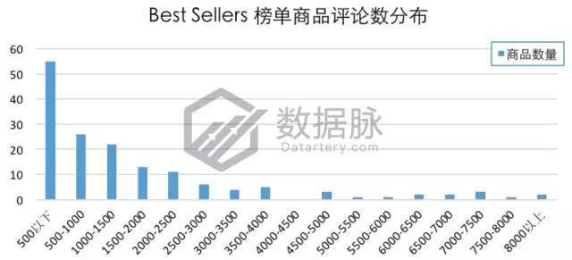 亞馬遜爆款選品：雙層真空保溫杯怒刷存在感，一周連續(xù)搶榜5天，氣勢驚人！