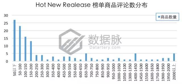 亞馬遜爆款選品：雙層真空保溫杯怒刷存在感，一周連續(xù)搶榜5天，氣勢驚人！
