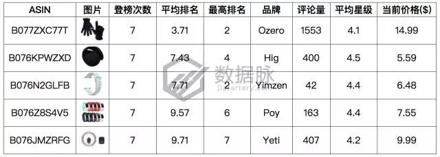 亞馬遜爆款選品：雙層真空保溫杯怒刷存在感，一周連續(xù)搶榜5天，氣勢驚人！