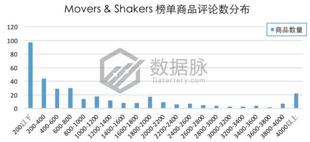 亞馬遜爆款選品：雙層真空保溫杯怒刷存在感，一周連續(xù)搶榜5天，氣勢驚人！
