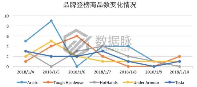 亞馬遜爆款選品：雙層真空保溫杯怒刷存在感，一周連續(xù)搶榜5天，氣勢驚人！