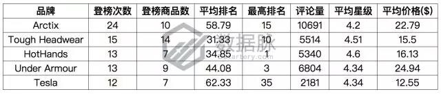 亞馬遜爆款選品：雙層真空保溫杯怒刷存在感，一周連續(xù)搶榜5天，氣勢驚人！