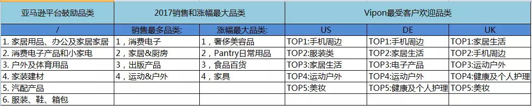 2018亞馬遜賣什么品類會(huì)爆？三方權(quán)威給你答案