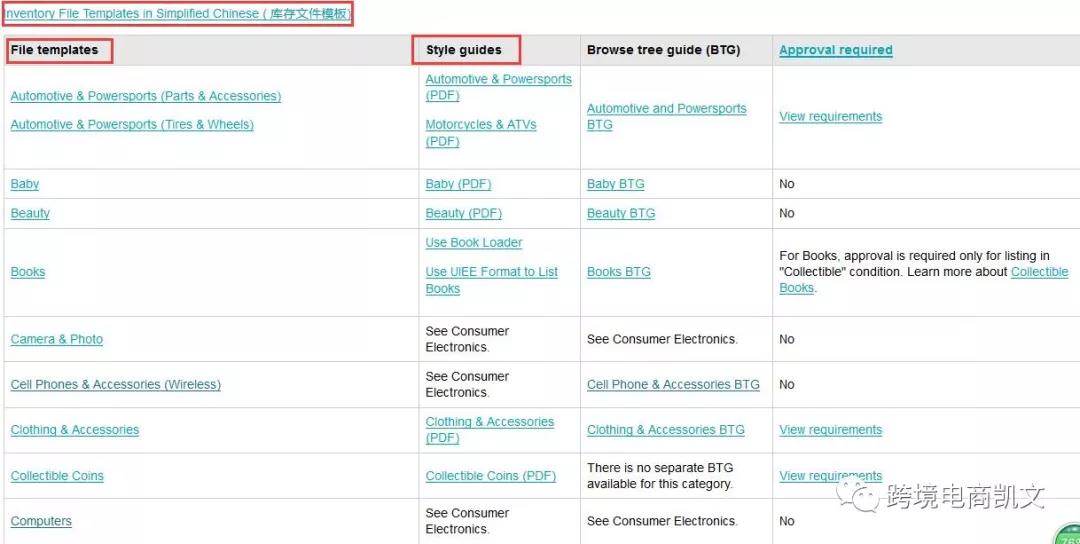 亞馬遜如何利用excel批量上傳產(chǎn)品？表格上傳產(chǎn)品填寫技巧