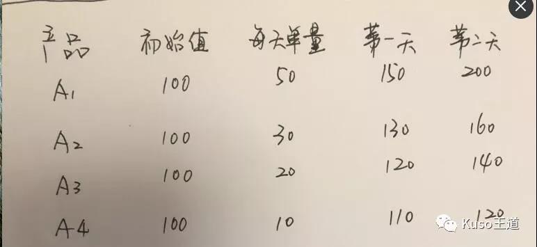亞馬遜斷貨后，Listing權(quán)重變化及邏輯分析