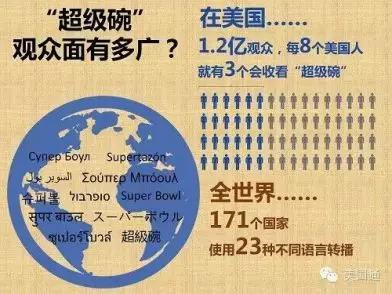 美國亞馬遜賣家一定要知道超級碗是什么，抓住這股不比旺季弱的流量