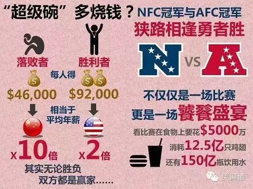 美國亞馬遜賣家一定要知道超級碗是什么，抓住這股不比旺季弱的流量