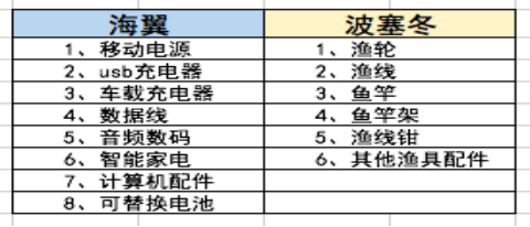 海翼和環(huán)球易購等大賣家開始布局“賦能賣家”服務(wù)，這股春風(fēng)吹向哪兒？