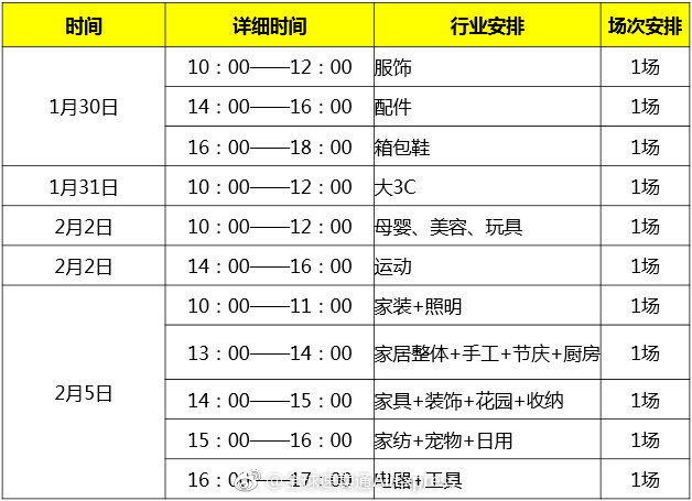 2018全球速賣通3.28大促招商玩法大解析
