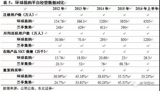 低調(diào)奢華賺大錢的跨境電商獨立站，你都知道哪些？