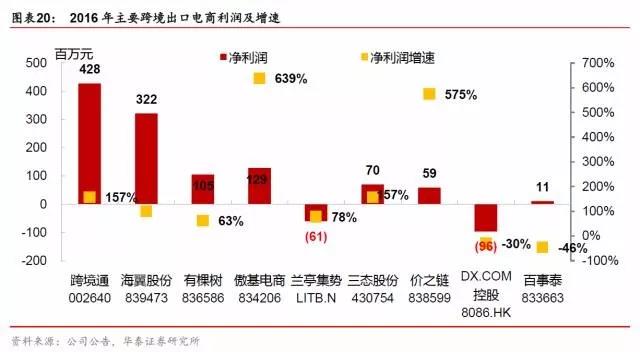 低調(diào)奢華賺大錢的跨境電商獨立站，你都知道哪些？