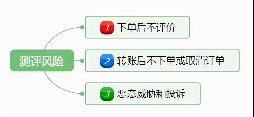 亞馬遜新品如何安全操作Review？新品出多少單留評(píng)相對(duì)安全？