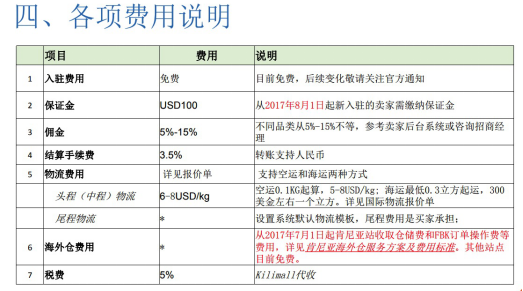 市場規(guī)模超500億美元的新興市場，他年年穩(wěn)銷600萬美元，你不眼紅？